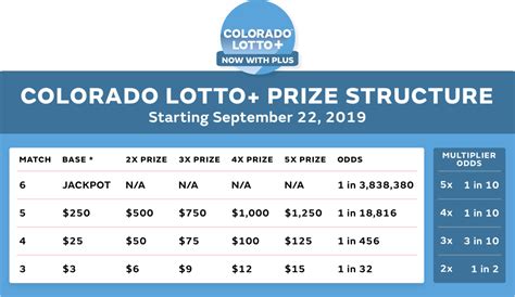colorado lotto check my numbers|Colorado (CO) Lottery Results .